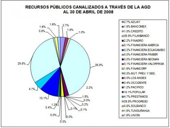 AGD prepara nueva valoraciÃ³n