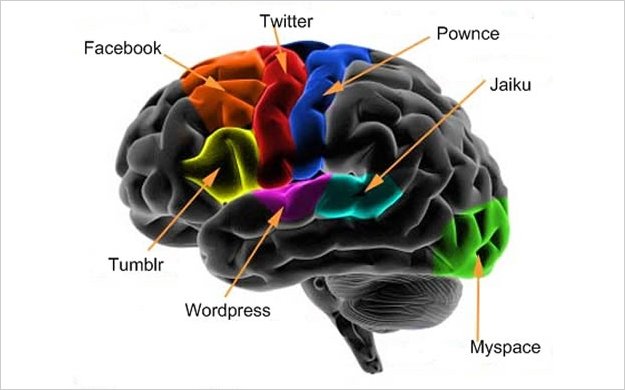 Tips para saber si eres una adicto a las Redes Sociales