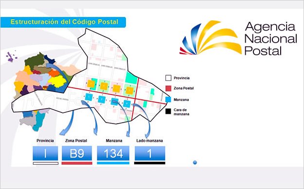 Nuevo sistema de cÃ³digo postal en Ecuador
