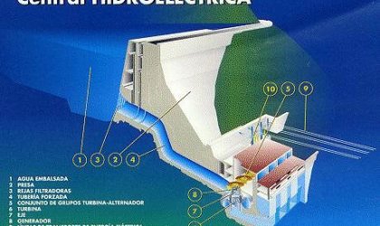 Busca Ecuador incorporar 380 mw de potencia termoelÃ©ctica
