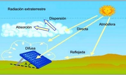 La ciudad con mayor radiaciÃ³n en Ecuador es Cuenca, segÃºn expertos