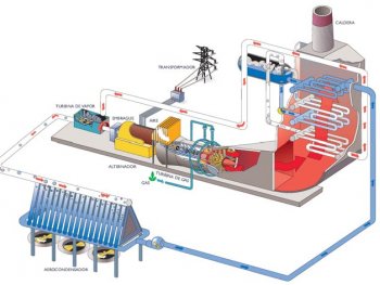 Gobierno ecuatoriano comprarÃ¡ equipos de generaciÃ³n elÃ©ctrica a Cuba