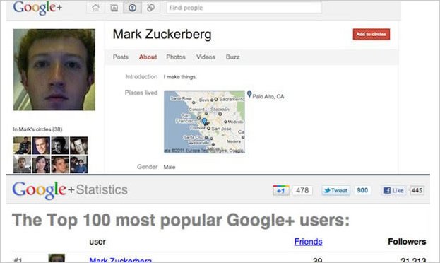 Mark Zuckerberg es el mÃ¡s seguido en Google+