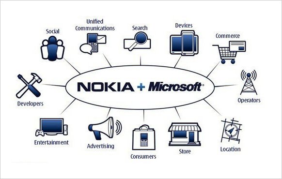 Nokia serÃ­a el siguiente objetivo de compra de Microsoft