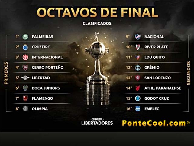 Sorteo de Octavos de Final de la Copa Libertadores de Am�rica y la Copa Sudamericana 2019