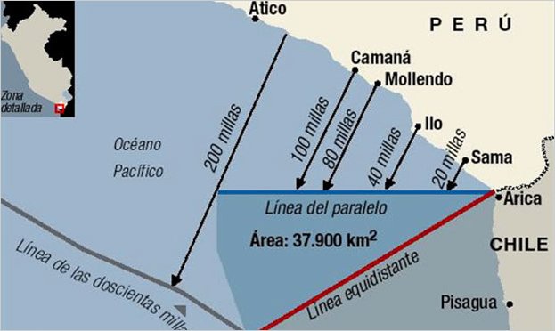 Chile entregÃ³ dÃºplica por diferendo limÃ­trofe con PerÃº ante La Haya