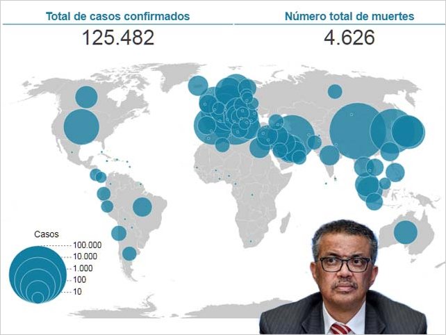 Coronavirus: quÃ© significa que la OMS haya clasificado al covid-19 como pandemia