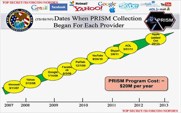 La vigilancia en Internet y el programa PRISM entÃ©rese como nos espÃ­an

