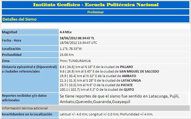 Reporte del GeofÃ­sico Militar del Ecuador sobre el sismo producido en Ambato